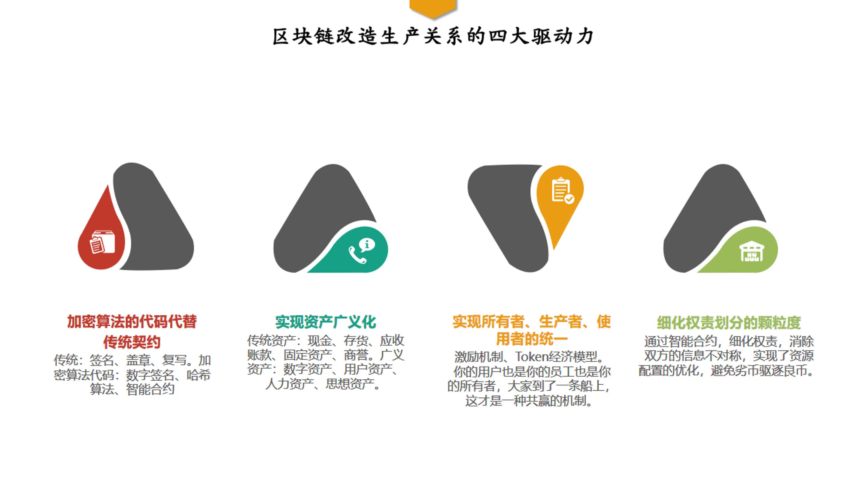 价值观1