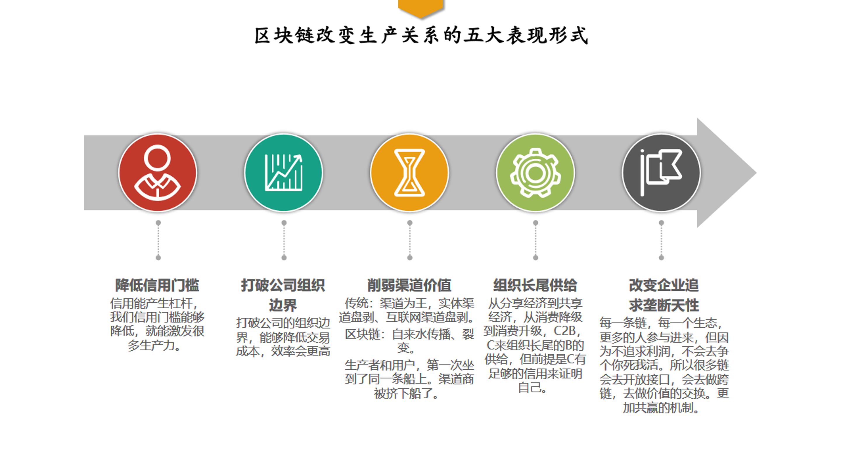 价值观2