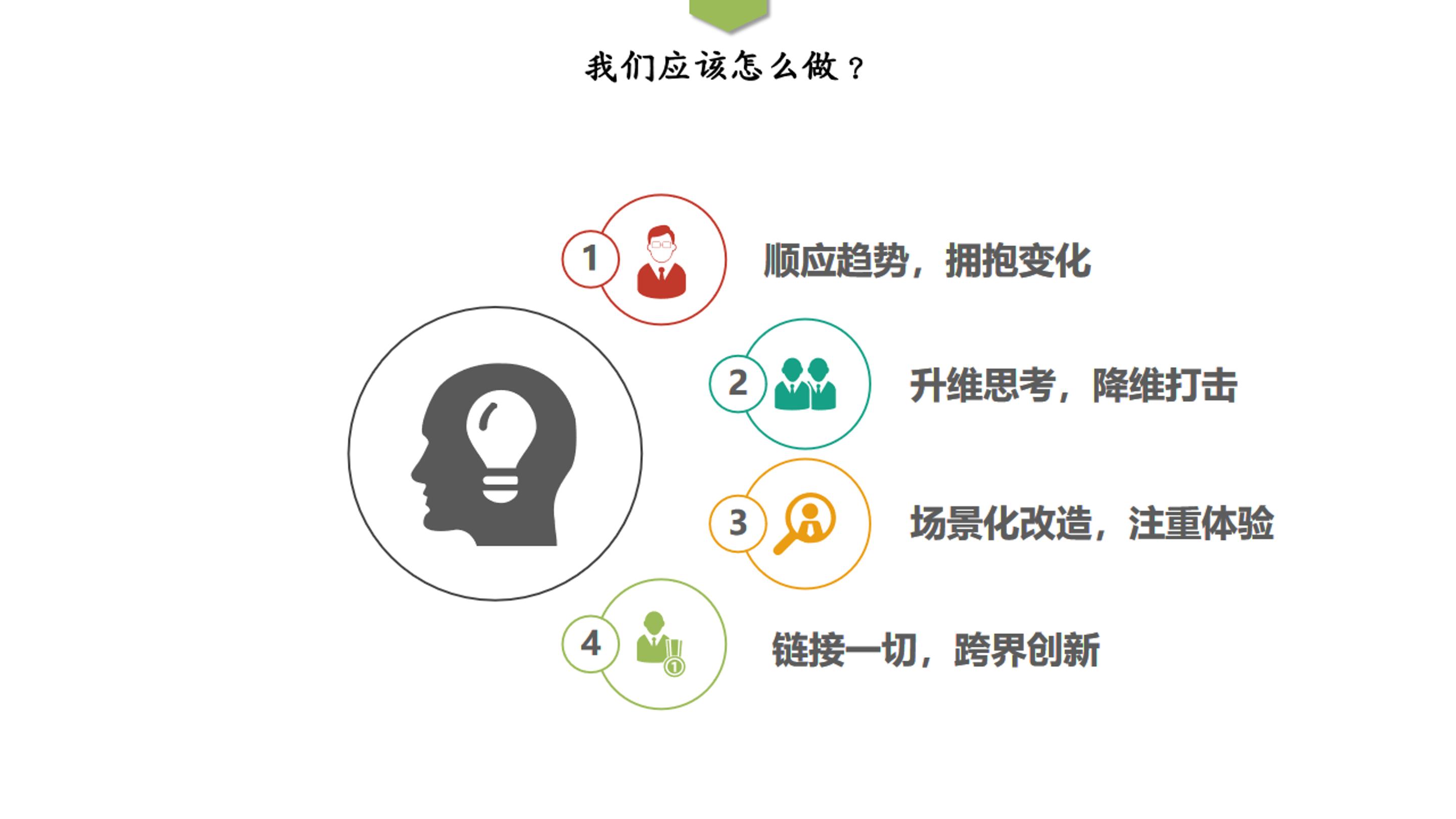 价值观3