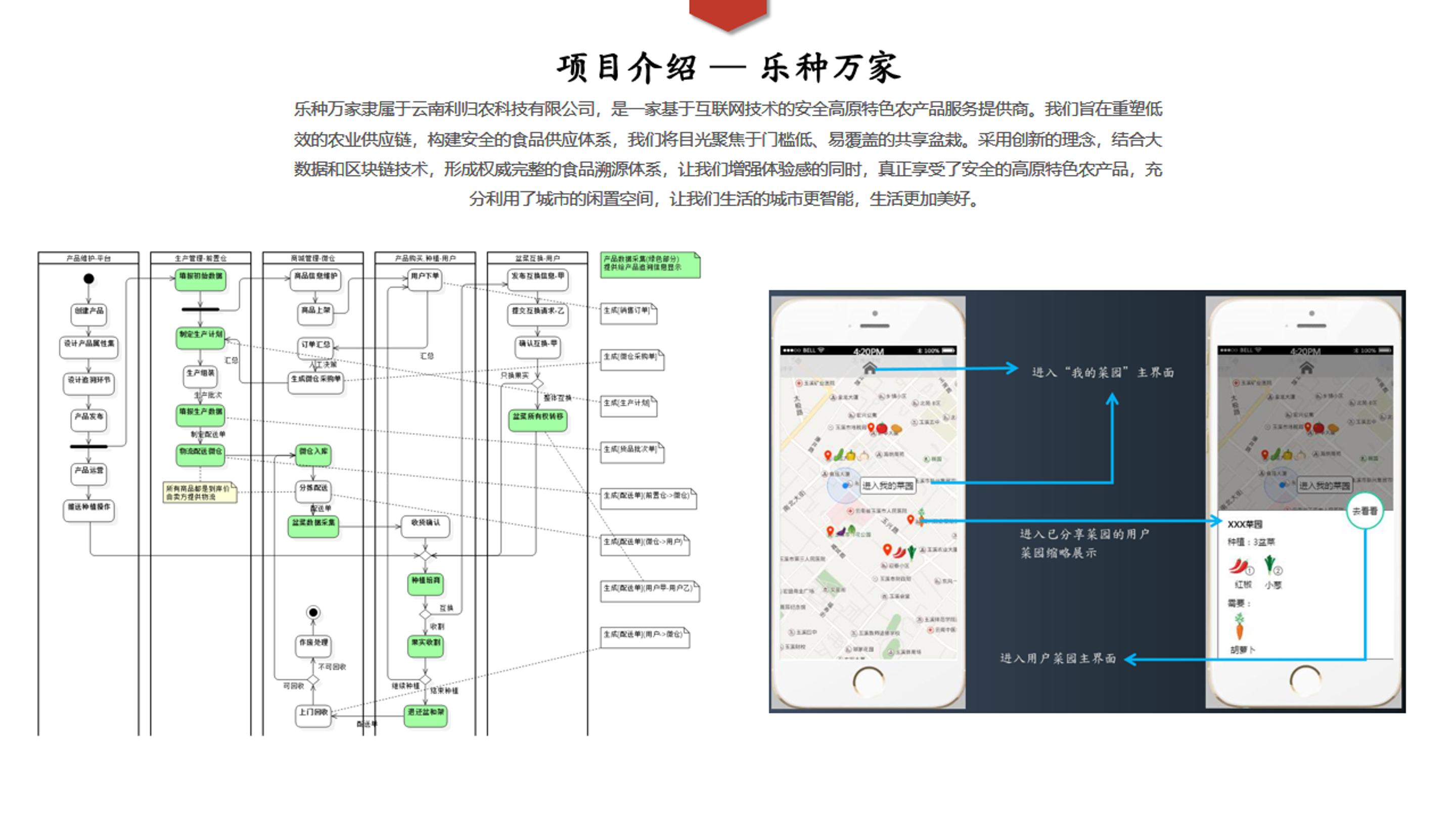 乐种万家