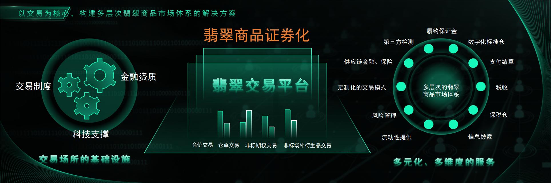 中缅公盘