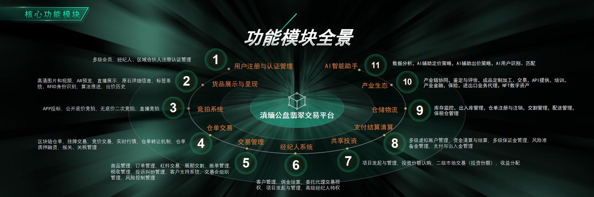 中缅公盘