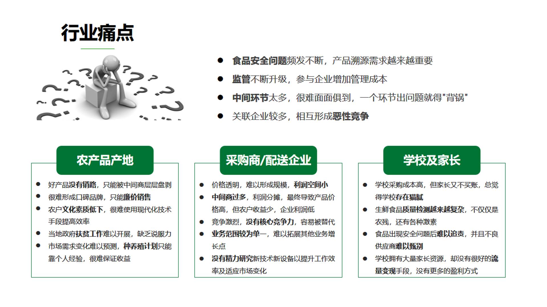 生鲜配送