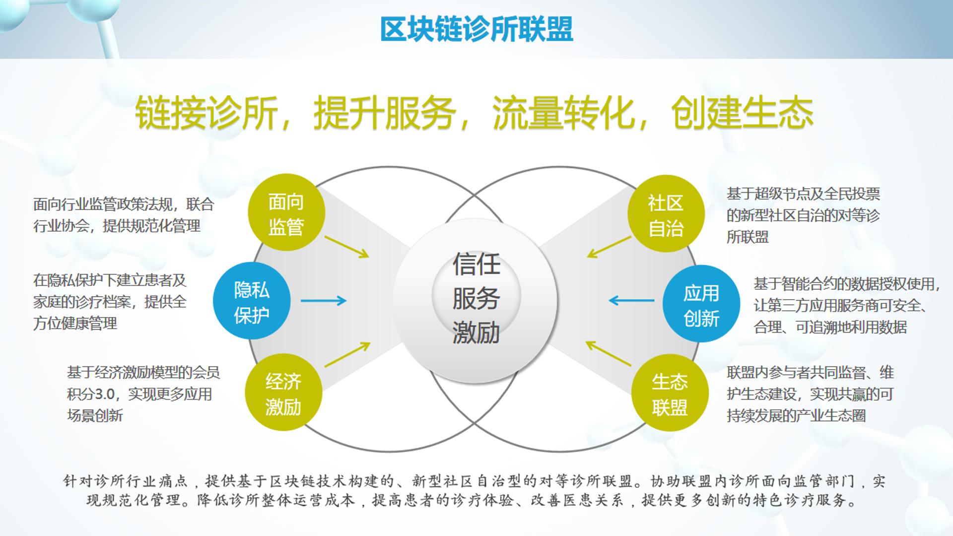 诊所联盟