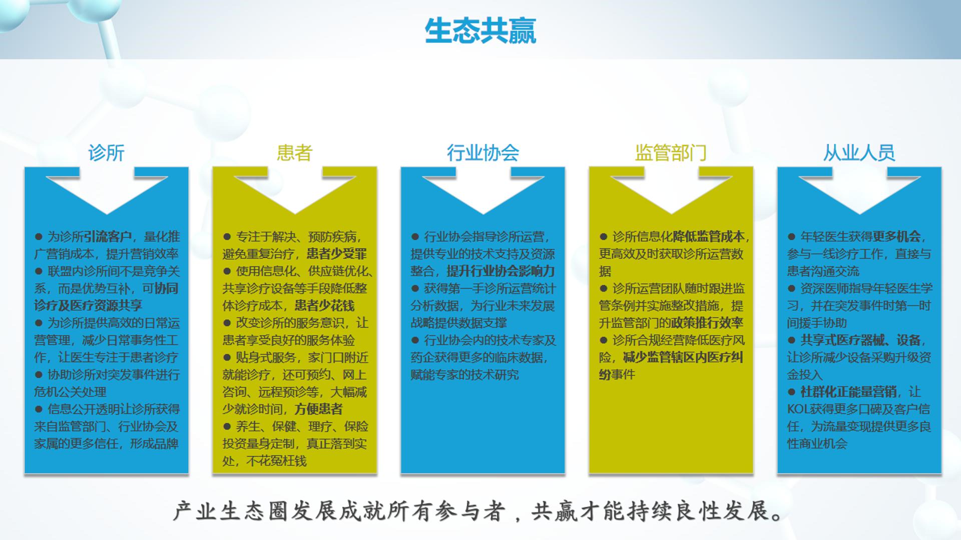 诊所联盟