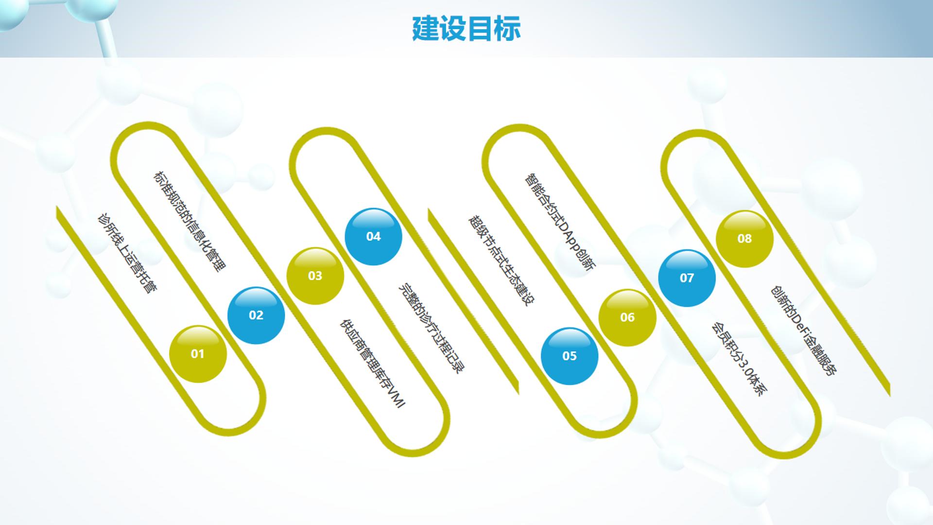 诊所联盟